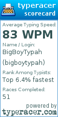Scorecard for user bigboytypah