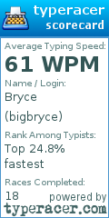 Scorecard for user bigbryce