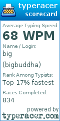 Scorecard for user bigbuddha