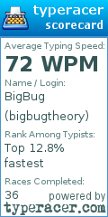 Scorecard for user bigbugtheory