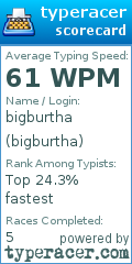 Scorecard for user bigburtha