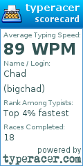 Scorecard for user bigchad