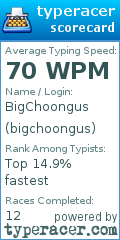 Scorecard for user bigchoongus