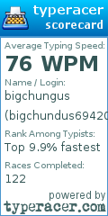 Scorecard for user bigchundus69420