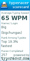 Scorecard for user bigchungas