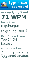 Scorecard for user bigchungus001