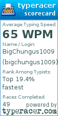 Scorecard for user bigchungus1009