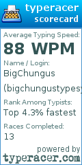 Scorecard for user bigchungustypesyuh