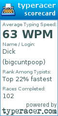 Scorecard for user bigcuntpoop