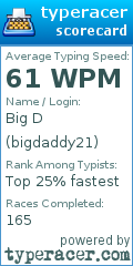 Scorecard for user bigdaddy21