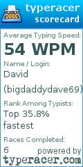 Scorecard for user bigdaddydave69