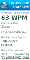 Scorecard for user bigdaddykaneki