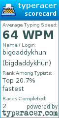 Scorecard for user bigdaddykhun