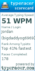 Scorecard for user bigdaddyog6969