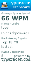 Scorecard for user bigdadgotswag