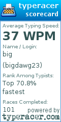 Scorecard for user bigdawg23