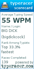 Scorecard for user bigdickcock