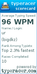 Scorecard for user bigdkz
