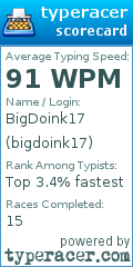 Scorecard for user bigdoink17