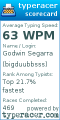 Scorecard for user bigduubbsss