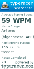 Scorecard for user bigecheese1488