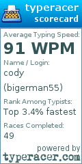 Scorecard for user bigerman55