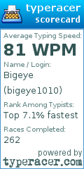 Scorecard for user bigeye1010