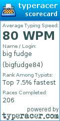 Scorecard for user bigfudge84