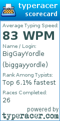 Scorecard for user biggayyordle