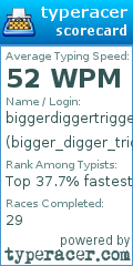 Scorecard for user bigger_digger_trigger
