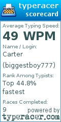 Scorecard for user biggestboy777