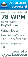 Scorecard for user biggirllover