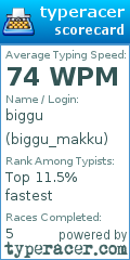 Scorecard for user biggu_makku