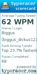 Scorecard for user biggus_dickus123