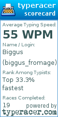 Scorecard for user biggus_fromage