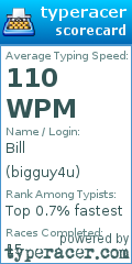 Scorecard for user bigguy4u