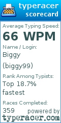 Scorecard for user biggy99
