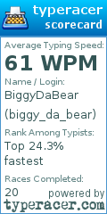 Scorecard for user biggy_da_bear