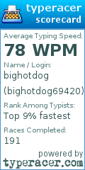 Scorecard for user bighotdog69420
