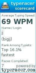Scorecard for user bigjj