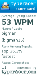 Scorecard for user bigman15