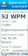 Scorecard for user bigmoneymoore