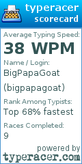 Scorecard for user bigpapagoat