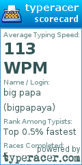 Scorecard for user bigpapaya