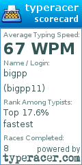 Scorecard for user bigpp11