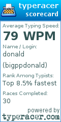 Scorecard for user bigppdonald