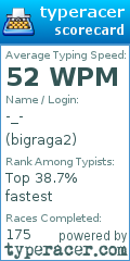 Scorecard for user bigraga2