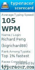 Scorecard for user bigrichard88