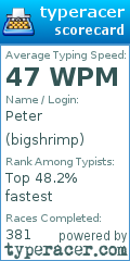Scorecard for user bigshrimp