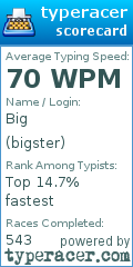 Scorecard for user bigster